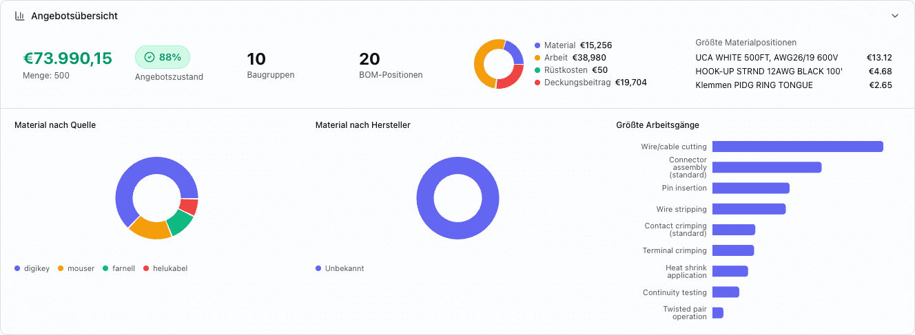 Quote overview with cost calculation in Nuqo